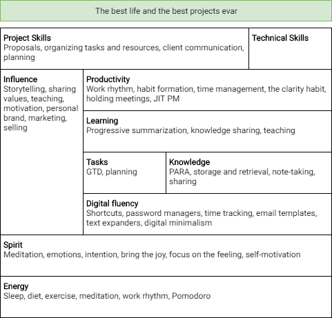 Nexup Skill Stack.png